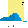 Carlos Point tide chart for Friday, June 7, 2024