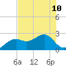 Carlos Point tide chart for Wednesday, July 10, 2024