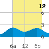 Carlos Point tide chart for Friday, July 12, 2024