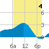 Carlos Point tide chart for Thursday, July 4, 2024