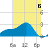 Carlos Point tide chart for Saturday, July 6, 2024