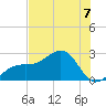 Carlos Point tide chart for Sunday, July 7, 2024