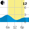 Carlos Point tide chart for Monday, August 12, 2024