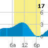 Carlos Point tide chart for Saturday, August 17, 2024