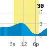 Carlos Point tide chart for Friday, August 30, 2024