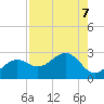 Carlos Point tide chart for Wednesday, August 7, 2024