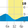 Carlos Point tide chart for Tuesday, September 10, 2024