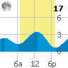 Carlos Point tide chart for Tuesday, September 17, 2024