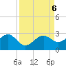 Carlos Point tide chart for Friday, September 6, 2024