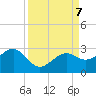 Carlos Point tide chart for Saturday, September 7, 2024