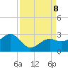 Carlos Point tide chart for Sunday, September 8, 2024