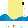 Carlos Point tide chart for Monday, September 9, 2024