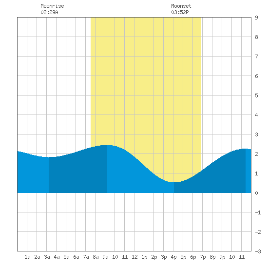 Carlos Point tide chart for Saturday, October 26, 2024