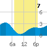 Carlos Point tide chart for Monday, October 7, 2024