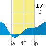 Carlos Point tide chart for Sunday, November 17, 2024