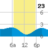 Carlos Point tide chart for Saturday, November 23, 2024