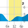Carlos Point tide chart for Saturday, November 2, 2024