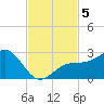 Carlos Point tide chart for Tuesday, November 5, 2024