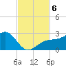 Carlos Point tide chart for Wednesday, November 6, 2024