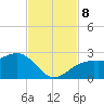 Carlos Point tide chart for Friday, November 8, 2024