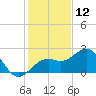 Carlos Point tide chart for Thursday, December 12, 2024