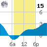 Carlos Point tide chart for Sunday, December 15, 2024