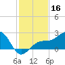 Carlos Point tide chart for Monday, December 16, 2024