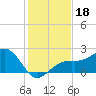 Carlos Point tide chart for Wednesday, December 18, 2024