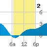 Carlos Point tide chart for Monday, December 2, 2024