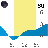 Carlos Point tide chart for Monday, December 30, 2024