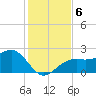 Carlos Point tide chart for Friday, December 6, 2024