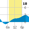 Carlos Point tide chart for Friday, January 10, 2025