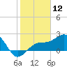 Carlos Point tide chart for Sunday, January 12, 2025