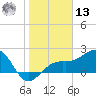 Carlos Point tide chart for Monday, January 13, 2025