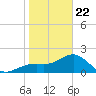 Carlos Point tide chart for Wednesday, January 22, 2025