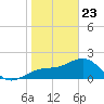Carlos Point tide chart for Thursday, January 23, 2025