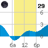 Carlos Point tide chart for Wednesday, January 29, 2025