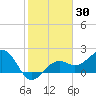 Carlos Point tide chart for Thursday, January 30, 2025