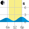Carlos Point tide chart for Monday, January 6, 2025