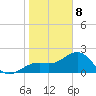Carlos Point tide chart for Wednesday, January 8, 2025