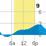 Carlos Point tide chart for Thursday, January 9, 2025