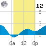 Carlos Point tide chart for Wednesday, February 12, 2025