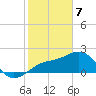 Carlos Point tide chart for Friday, February 7, 2025