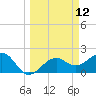 Carlos Point tide chart for Wednesday, March 12, 2025