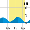 Carlos Point tide chart for Saturday, March 15, 2025