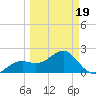 Carlos Point tide chart for Wednesday, March 19, 2025