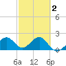 Carlos Point tide chart for Sunday, March 2, 2025