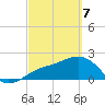 Carlos Point tide chart for Friday, March 7, 2025