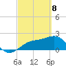 Carlos Point tide chart for Saturday, March 8, 2025
