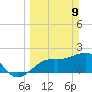 Carlos Point tide chart for Sunday, March 9, 2025